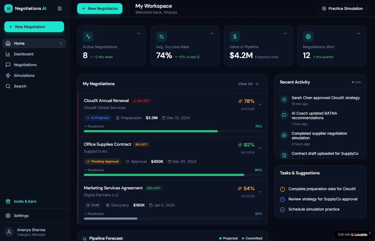 Negotiations.AI portfolio workspace with active negotiations, readiness, value pipeline, and tasks