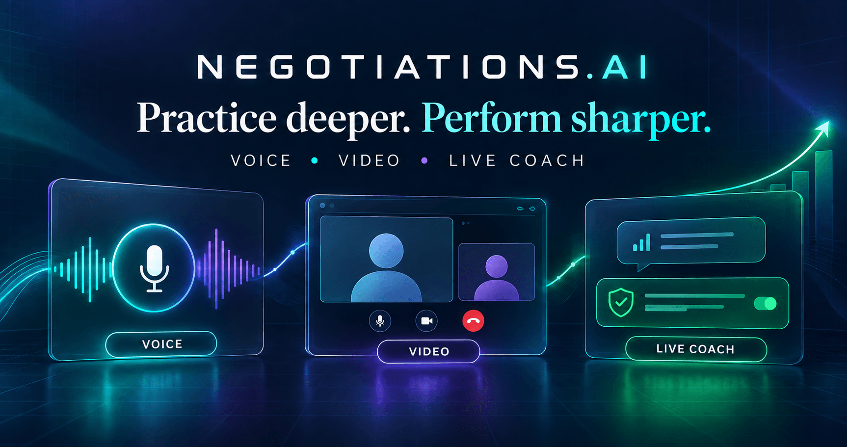 Negotiations.AI voice, video, and Live Negotiation Coach product experiences